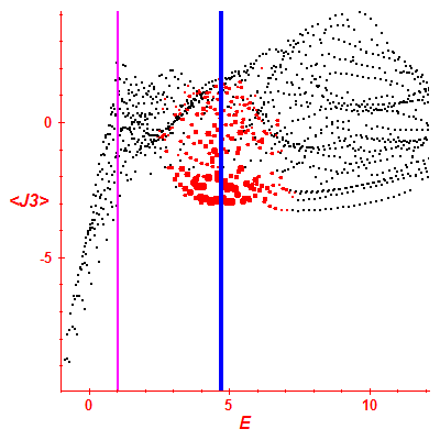 Peres lattice <J3>